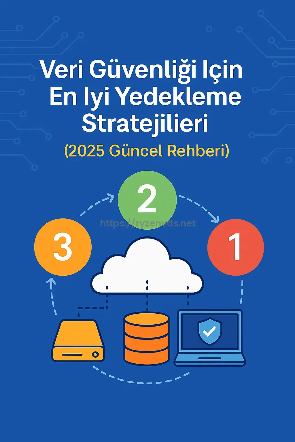 Veri Güvenliği İçin En İyi Yedekleme Stratejileri (2025 Güncel Rehberi)